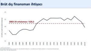 agustosta tarihi cari fazla 55 milyar dolar fOXq37Gx.jpg